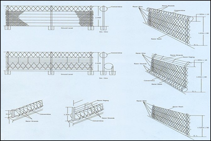 Concertina Installation